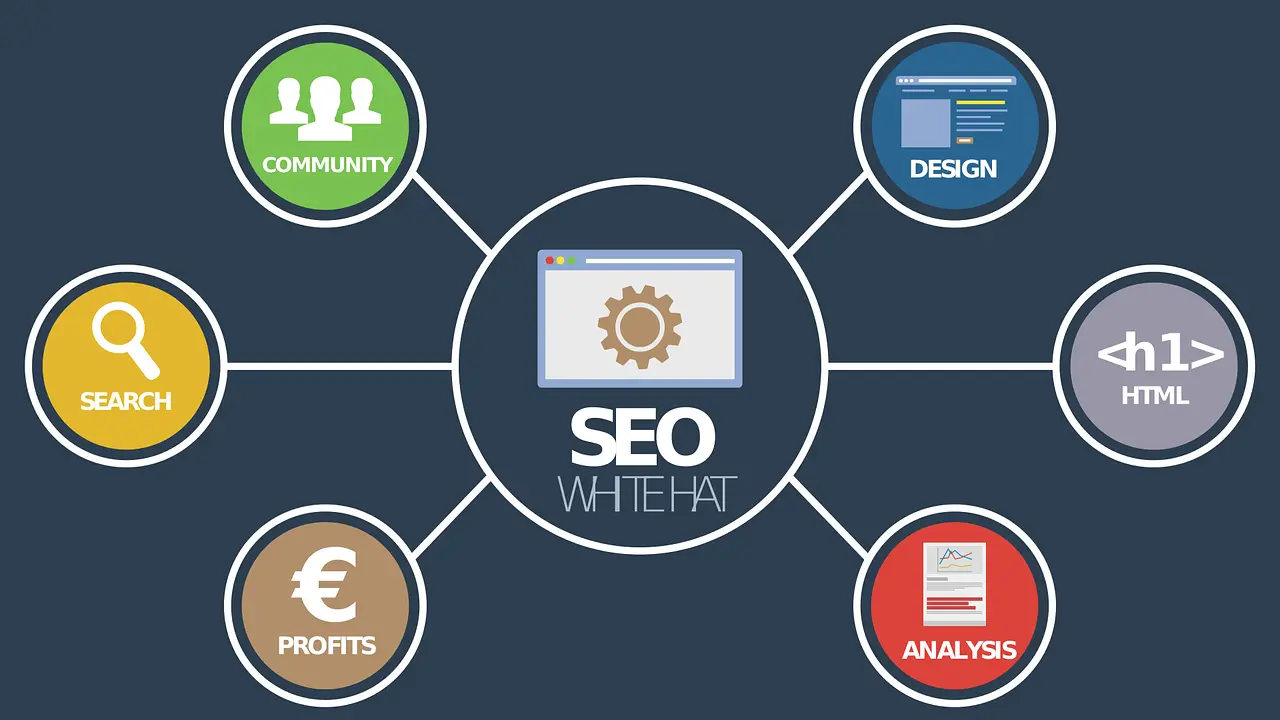 Strategies for SEO